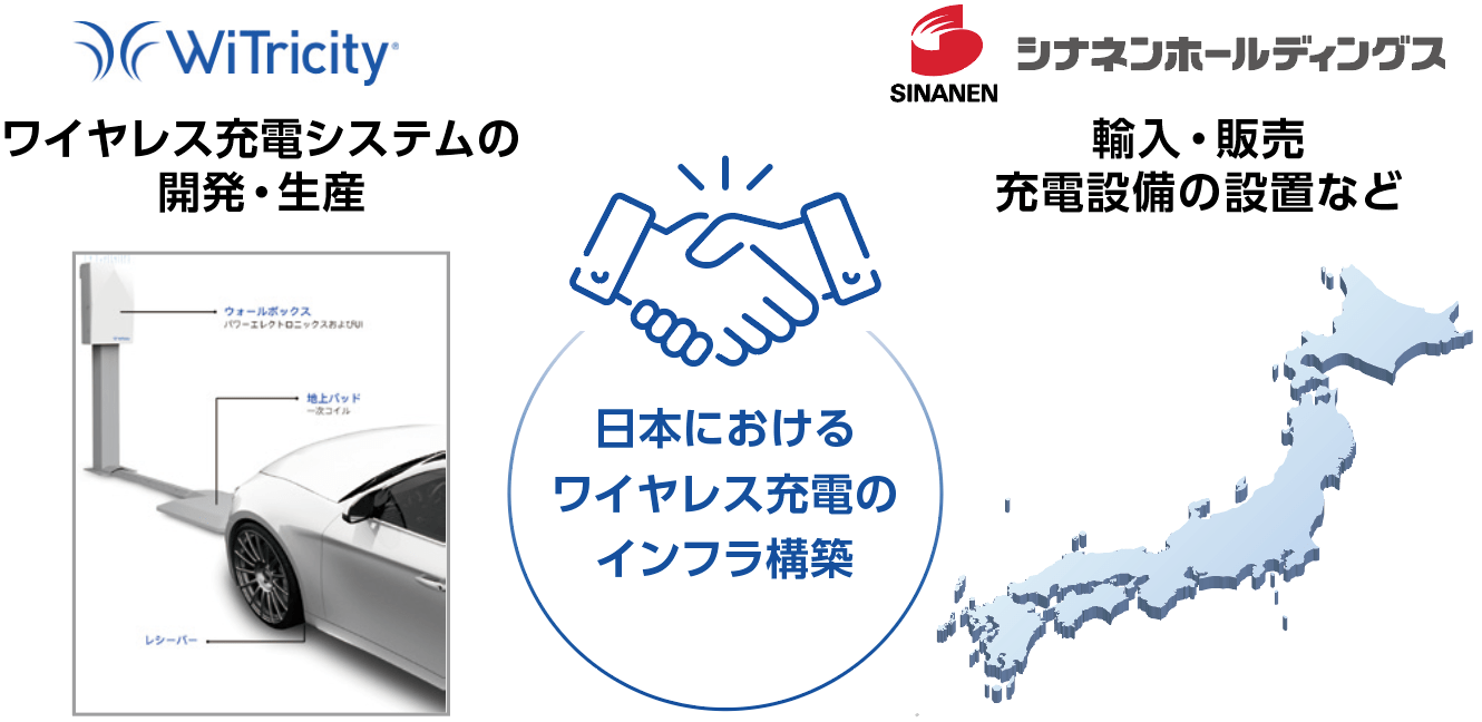 EVのワイヤレス充電技術を有するWiTricityと日本市場での販売展開に関する基本合意を締結
