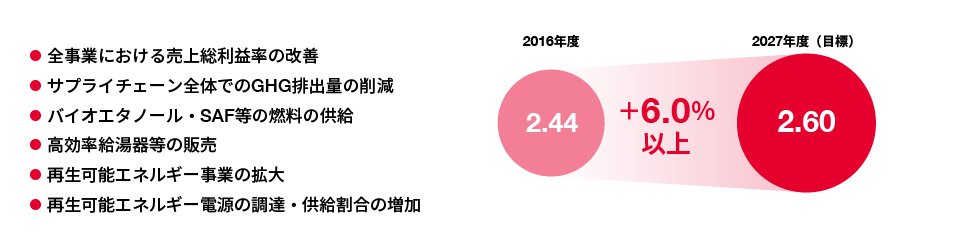 具体的な取り組み